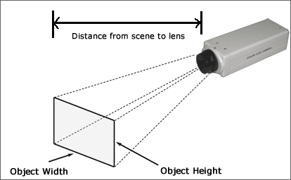 lens calculator